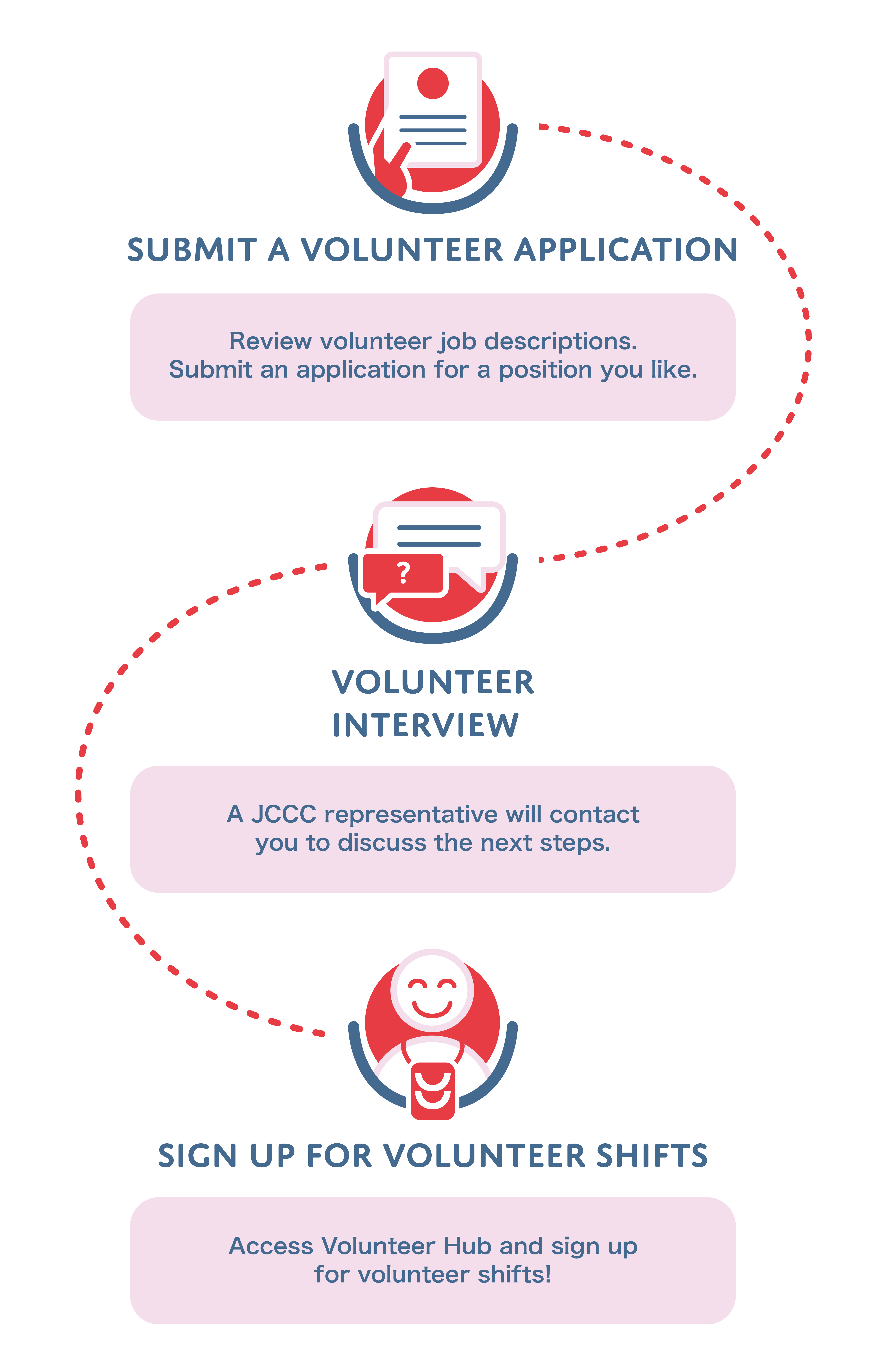 Volunteer application process